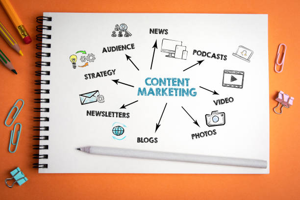 Contentmarketing